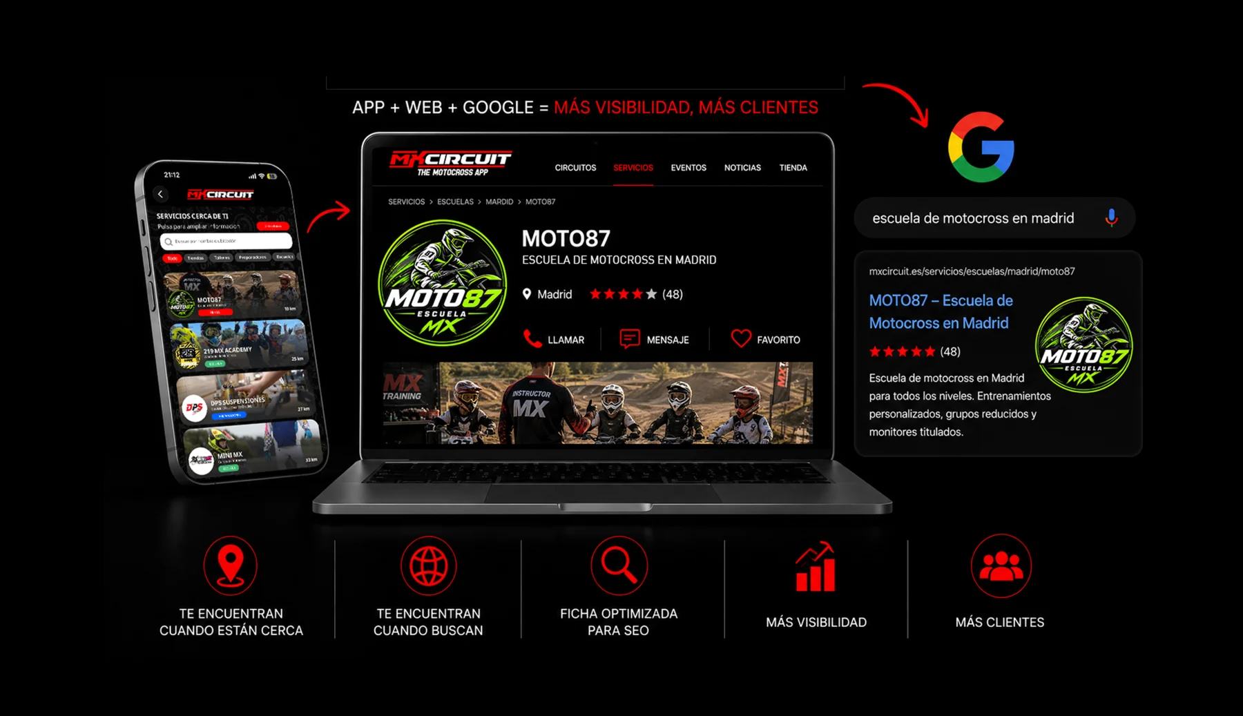MXCircuit Services conecta la app, la web y Google para aumentar la visibilidad