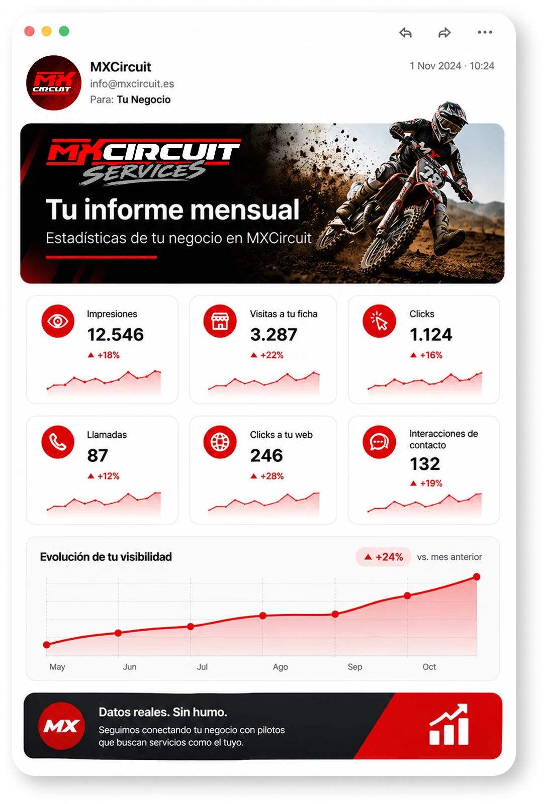 Ejemplo de informe mensual de métricas de MXCircuit Services
